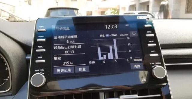 放弃马自达，最终决定入手亚洲龙