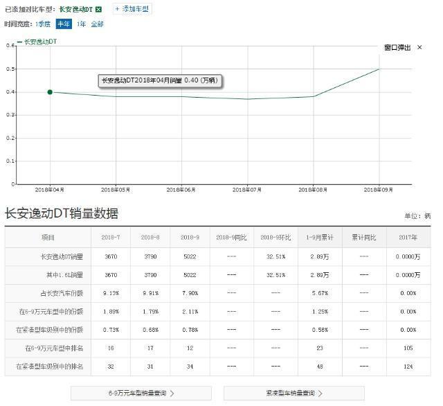 提车半年车身异响锈穿，10位车主9位想换车，车主：活该卖不出去
