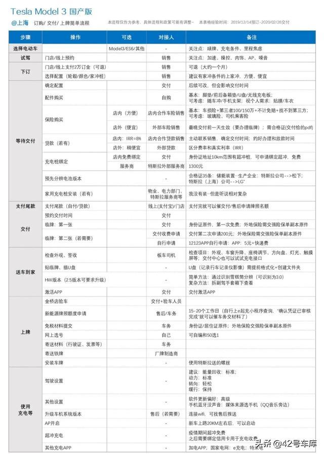 我为什么选择国产 Model 3？这三位车主这样说 | 车主口碑