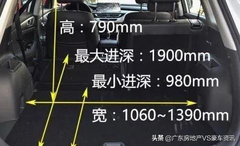 15万人放弃本田SUV，选择国内长安。5千公里后，车主有很多话要说