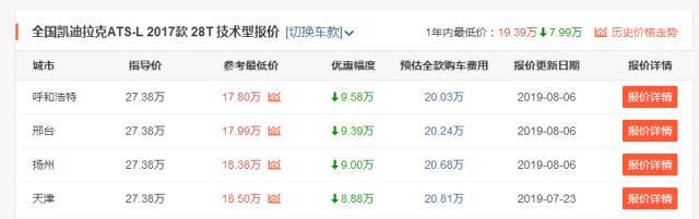 21万没买凯美瑞，提了凯迪拉克ATS-L，才开2周就称：心里堵得慌