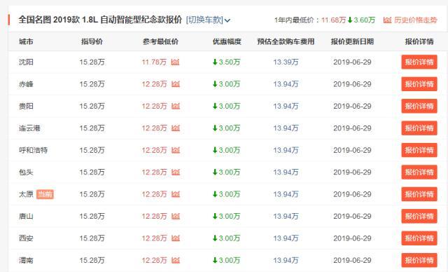 预算14万选车，不听朋友劝提了现代名图，半年后小伙只有一个体会