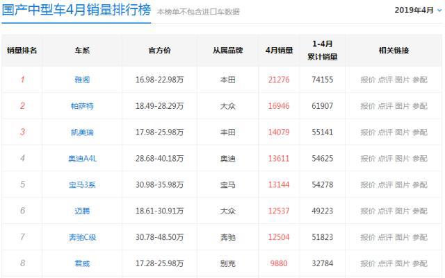 家人劝表弟买迈腾，表弟却19万提了别克君威，开了一周想换车