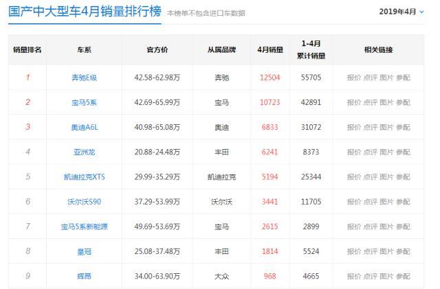 朋友花67万提大众辉昂，开去同学聚会，车到门口却没人搭理