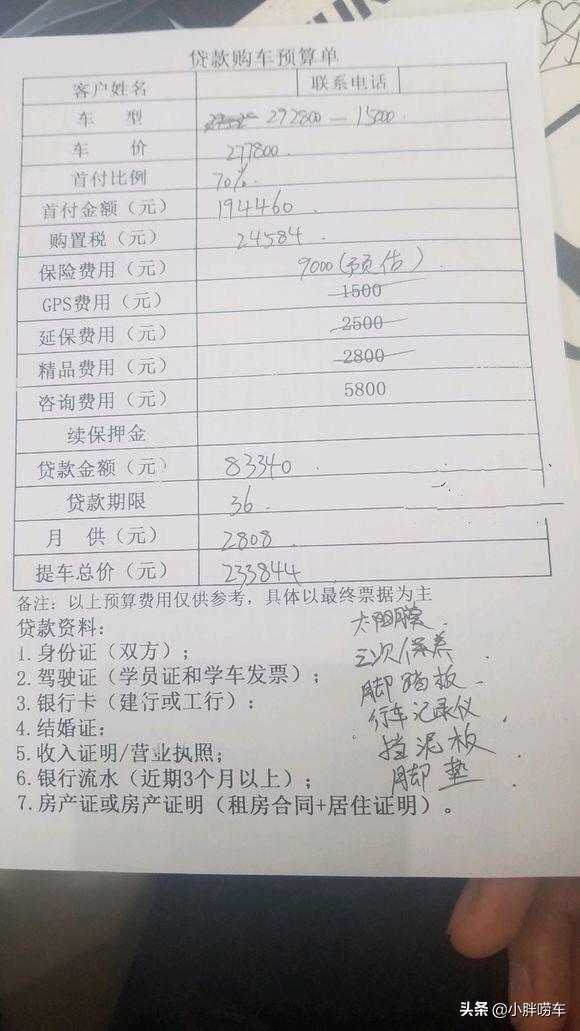 送给自己的婚车，喜提本田冠道370次顶配，这个价格我买贵了吗？