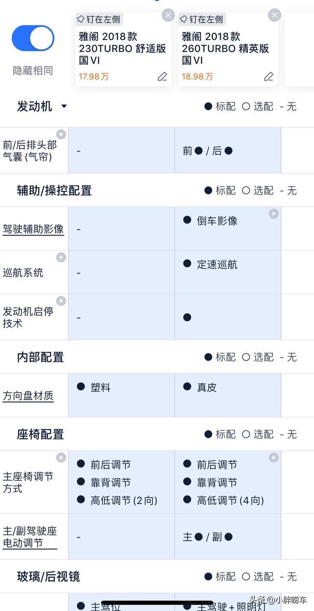 本田雅阁最低配提车记，用车3000公里，车主：销售员太坑人了