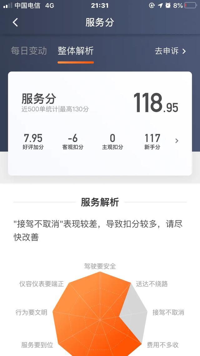 滴滴新手的日常感悟分享