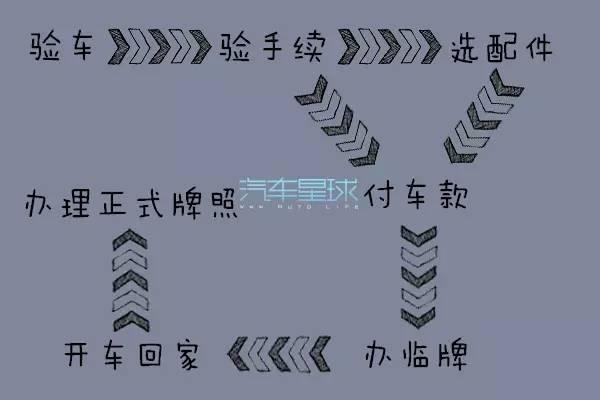 天津港坦途提车心得