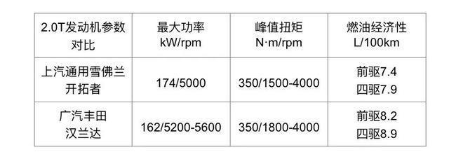 开拓者提车作业：大半级的雪佛兰开拓者才是大7座SUV的王道