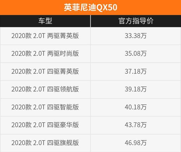 日产“铁粉”换车记 逍客换购英菲尼迪QX50