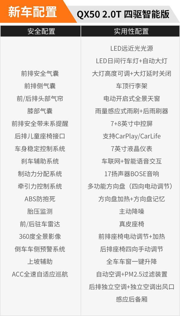 日产“铁粉”换车记 逍客换购英菲尼迪QX50