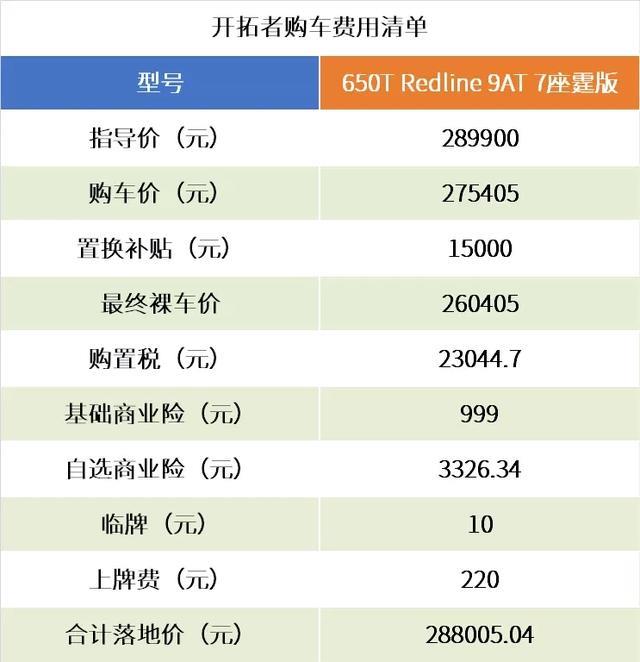 选车一年多，85后奶爸下单7座SUV，雪佛兰开拓者长测开始