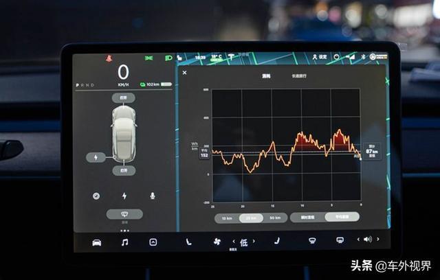 《选择特斯拉，可能有不足但是一定不会让你失望》