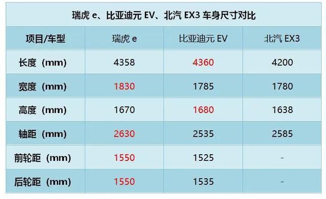 放弃比亚迪、北汽，双博夫妻首选瑞虎e