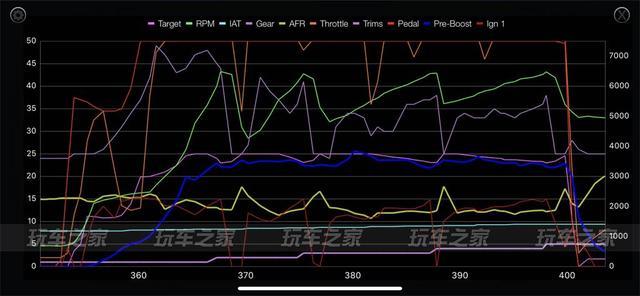 气动姿态和酒喷性能兼顾 这辆宝马3系就是暴力与美学的结合体