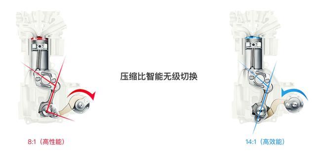 配置可以堆 但是买中级车我觉得可以先看天籁这个动力