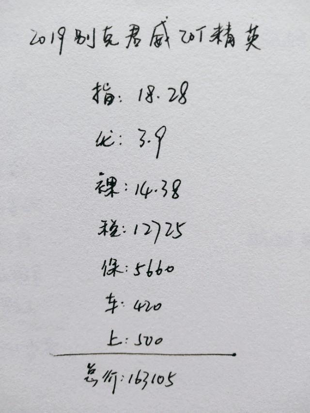 工薪族喜提君威1.5T精英，空间满意，油耗有点高，分享用车感受