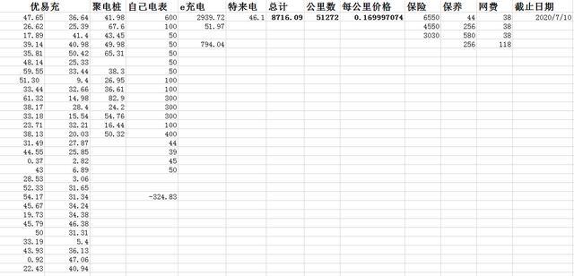 比亚迪秦ev450提车两周年