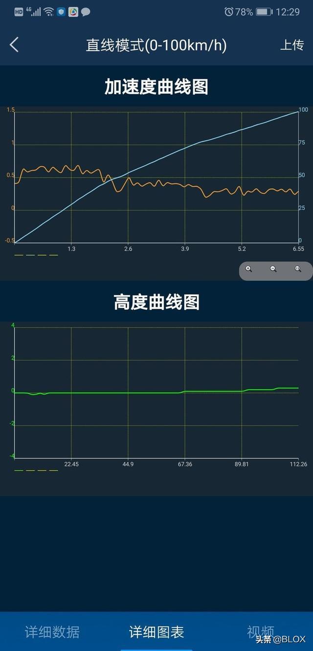 BLOX 车主记-轮上500匹成就后驱车王，凯迪拉克ATS改装分享（上）