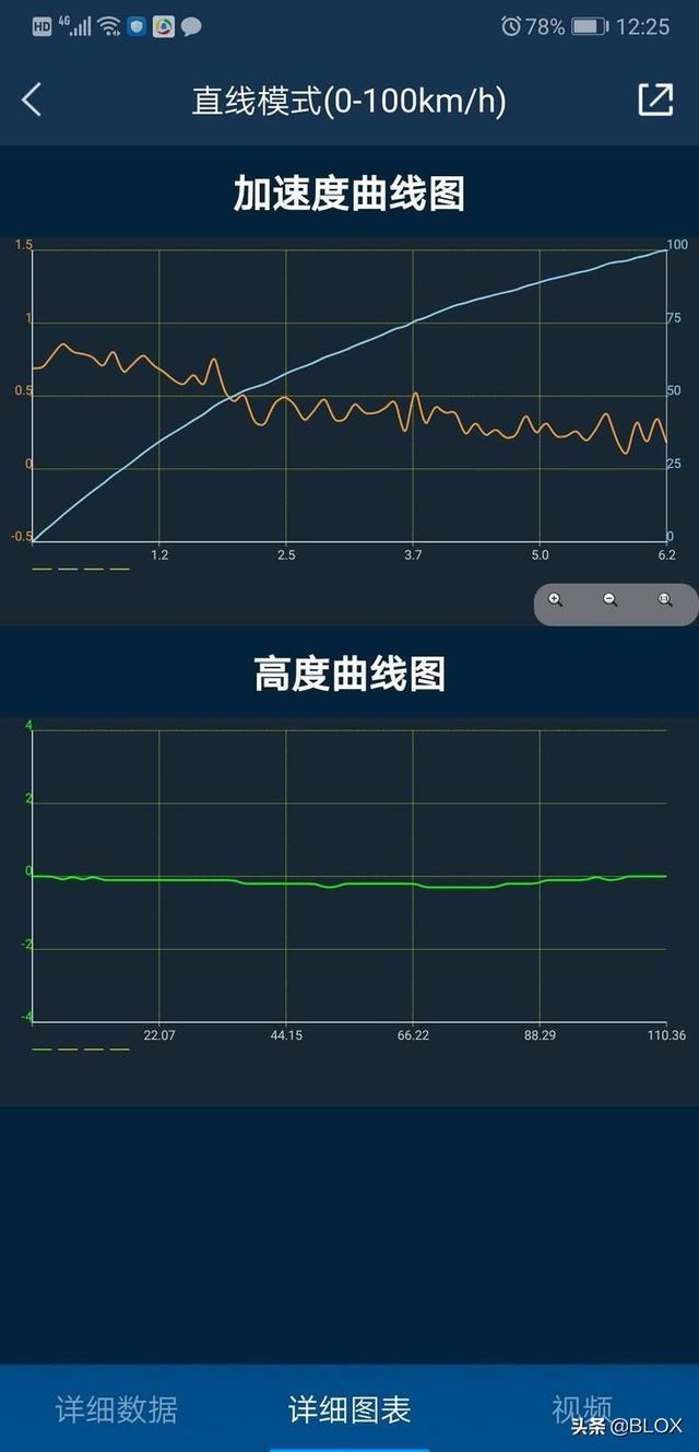 BLOX 车主记-轮上500匹成就后驱车王，凯迪拉克ATS改装分享（上）