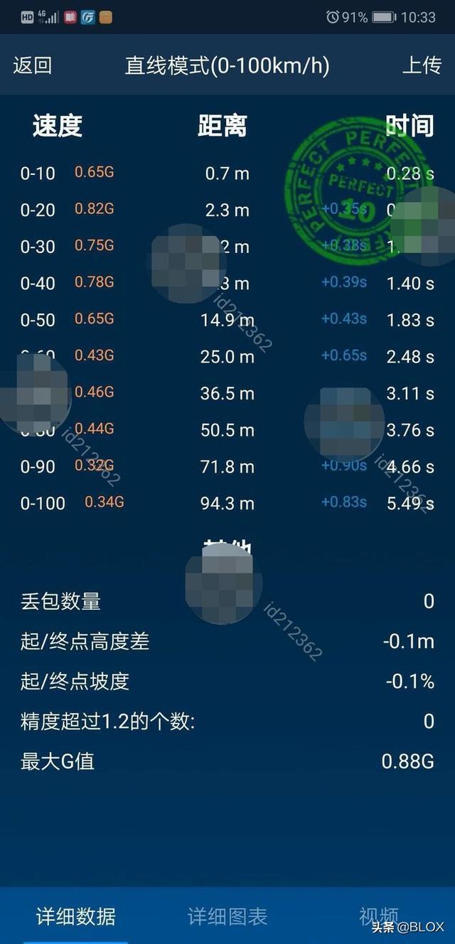 BLOX 车主记-轮上500匹成就后驱车王，凯迪拉克ATS改装分享（上）