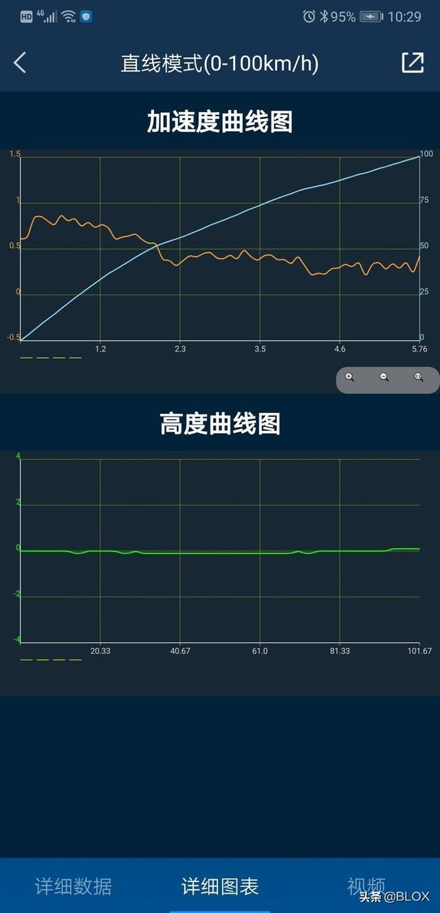 BLOX 车主记-轮上500匹成就后驱车王，凯迪拉克ATS改装分享（上）