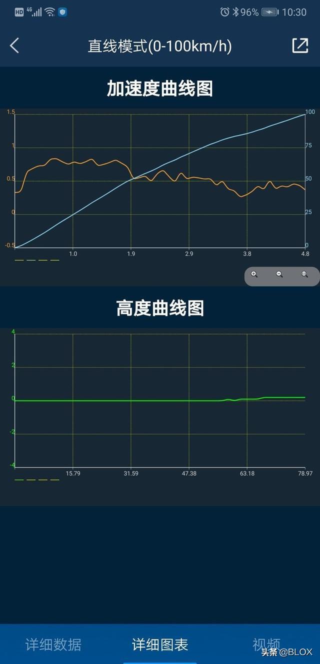 BLOX 车主记-轮上500匹成就后驱车王，凯迪拉克ATS改装分享（上）