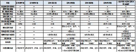智能SUV长安欧尚X7怎么选？手动挡还是自动挡？10万元能否入手？