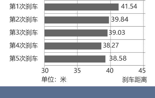 测试长安UNI-T才发现 数据不说谎 13万的价格值了