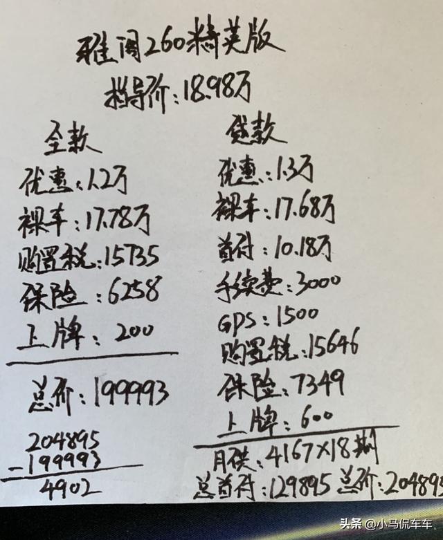 飞度换雅阁，鸟枪换炮！分享真实提车价格和用车感受，这价格如何