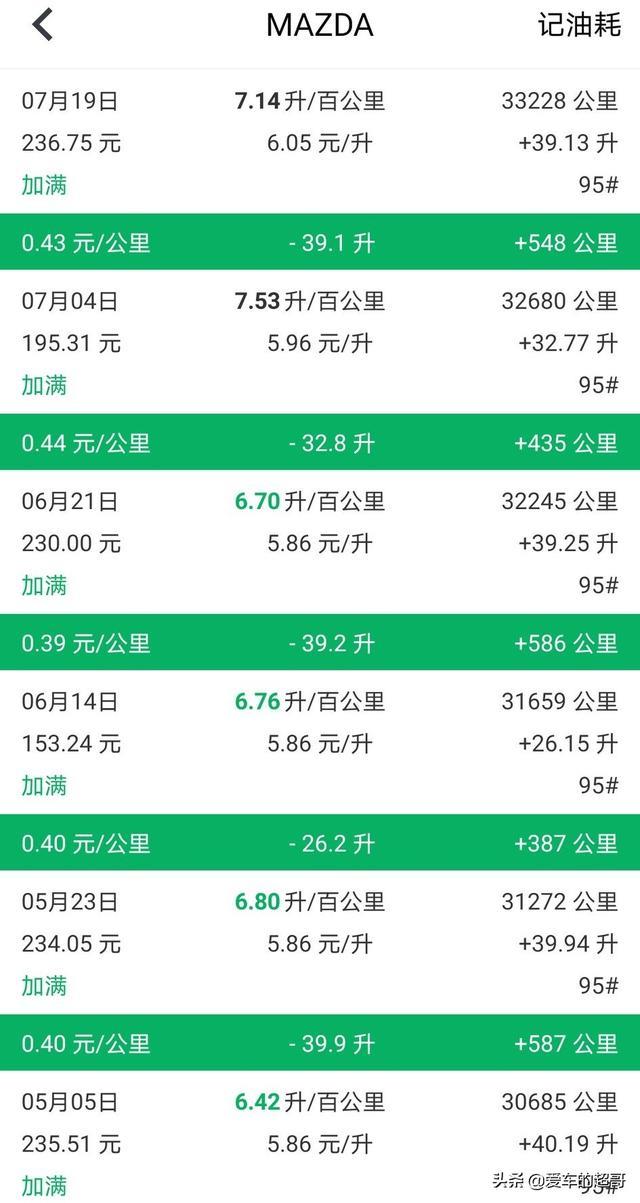 两年马自达车主，看看如何评价cx5。