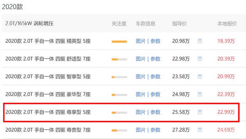 种草哈弗H9，你不愧是国产SUV中的佼佼者