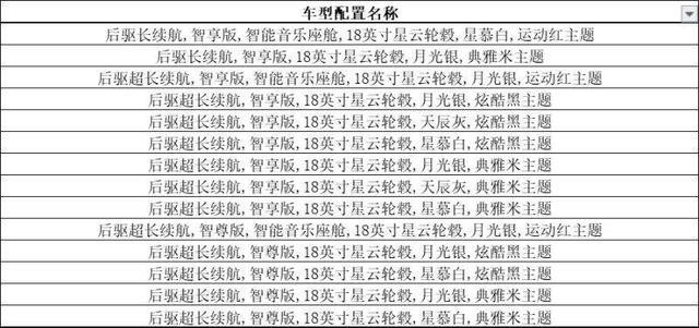 小鹏P7提车记，最真实详尽的车主体验来了