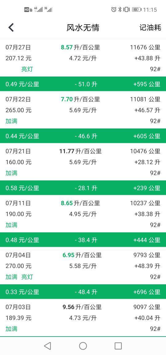 哈弗的油耗真的很高吗？