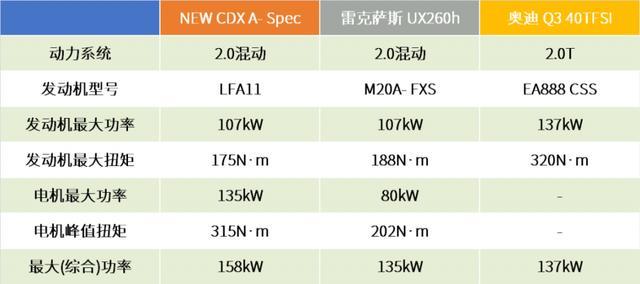 试驾新CDX A-Spec混动版：高级的静态，就该配上高级的动态