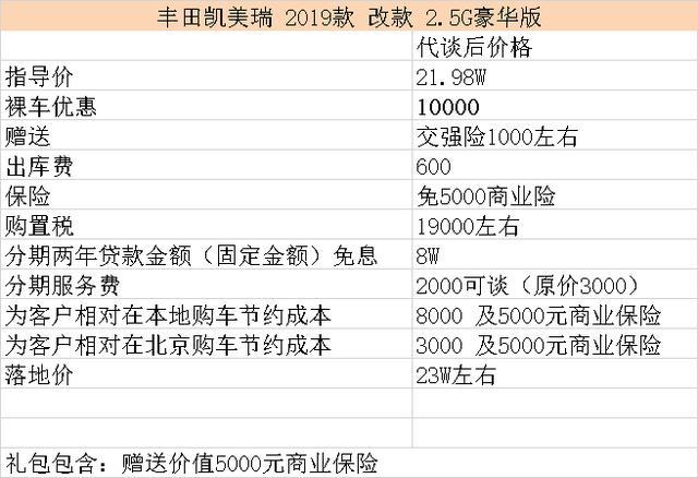 值得买中型车-2019改款 凯美瑞 2.5G豪华版-真实价格辅助提车案例