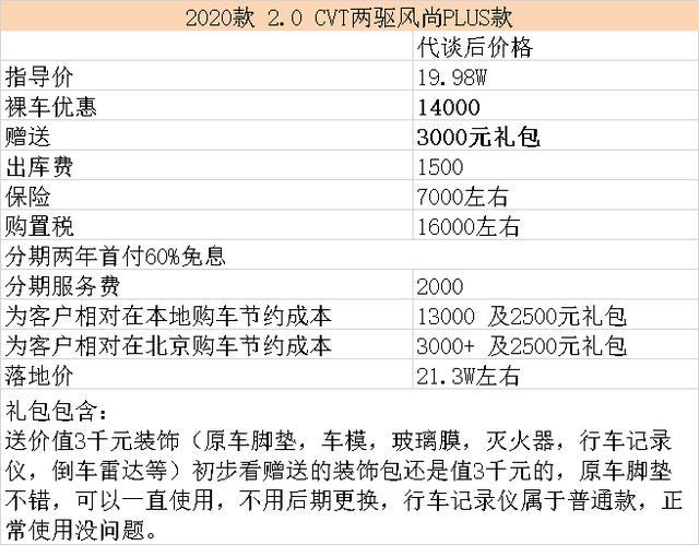 值得买的凑型SUV-2020款RAV4荣放两驱风尚-真实价格辅助提车案例