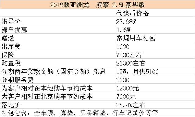 值得买中型车-2019款亚洲龙 2.5L双擎豪华-真实价格辅助提车案例