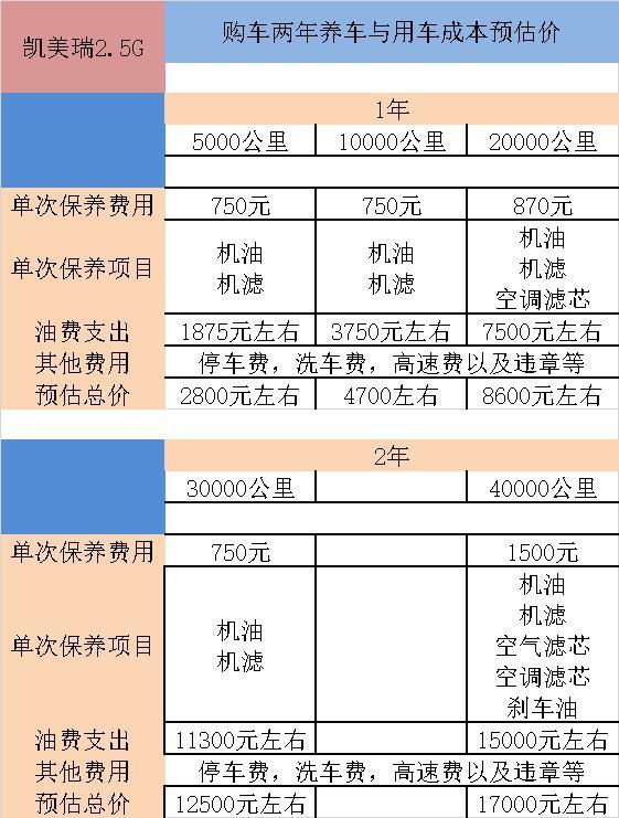 值得买中型车-2019改款 凯美瑞 2.5G豪华版-真实价格辅助提车案例