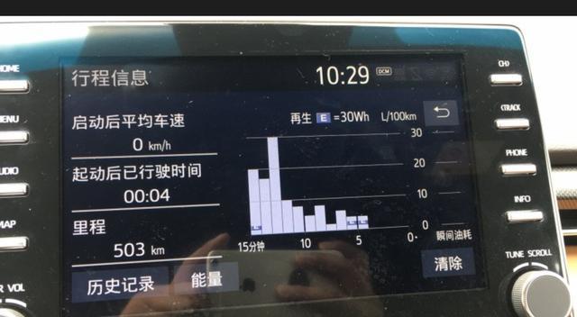 一切相遇都是最好的安排，亚洲龙提车作业