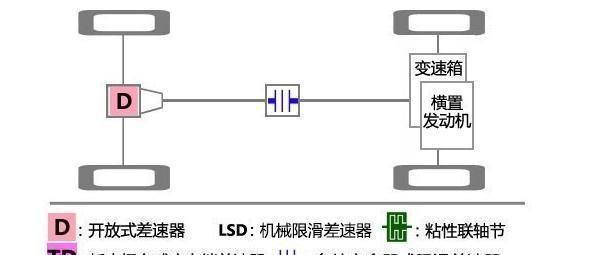 分享一下丰田汉兰达2.0T四驱豪华版的用车体验