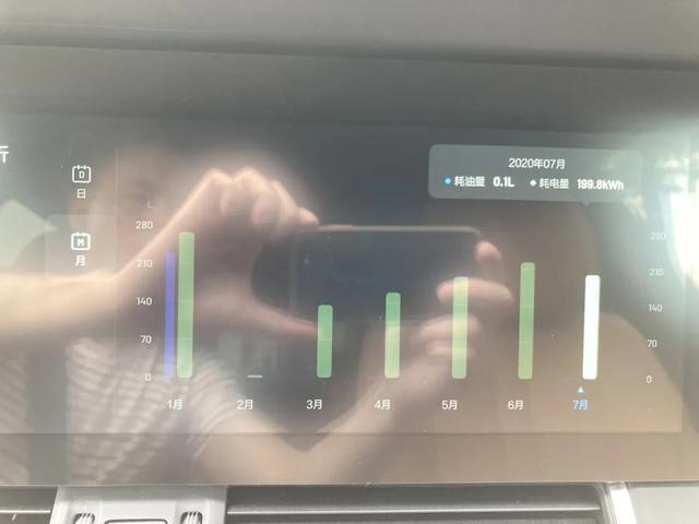 烧油发电的理想ONE，开起来到底怎么样？