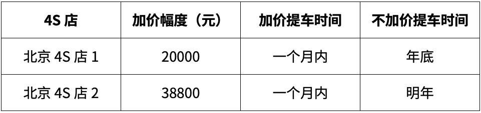 加价38800提车？红旗H9一车难求？怎么办？