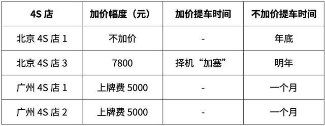 加价38800提车？红旗H9一车难求？怎么办？