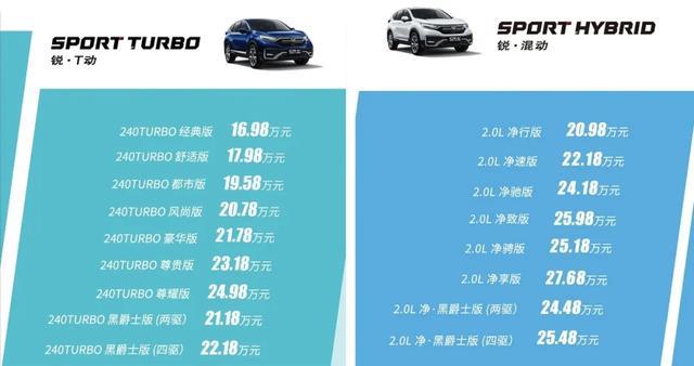 都说CR-V闭着眼睛买就行，但我们还是找了一双眼睛