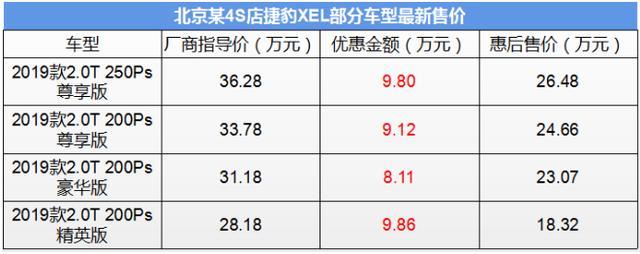 拿19万买捷豹XEL不香吗？跟奥迪A4L同级别，价格和配置都很厚道