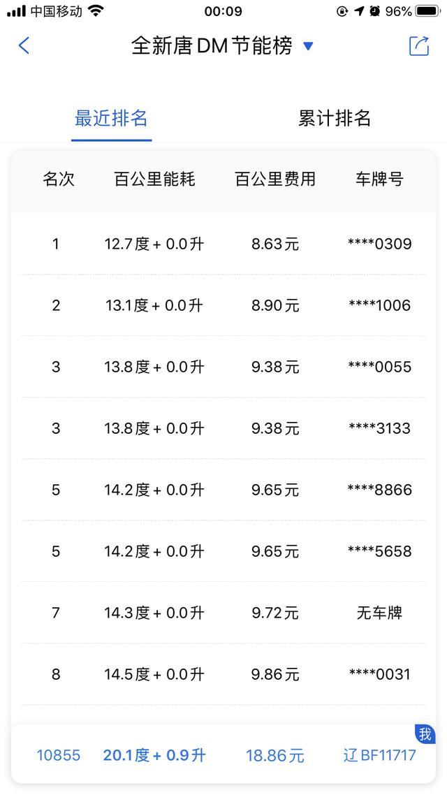 唐行天下，与梦为马，不枉此选