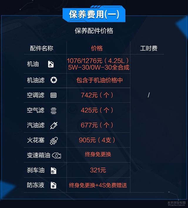 养新一代宝马3系 每月仅需1834元就够了？