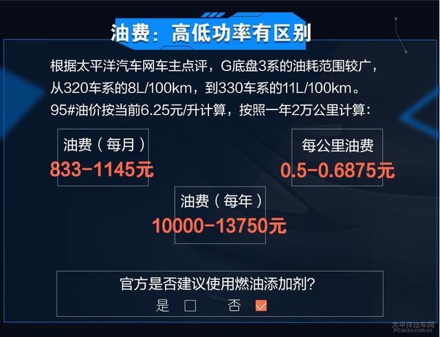 养新一代宝马3系 每月仅需1834元就够了？