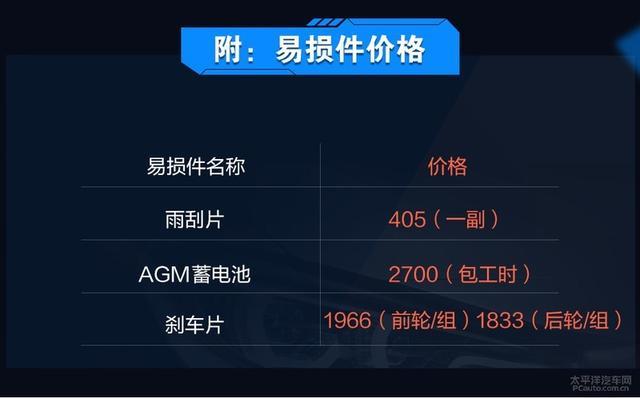 养新一代宝马3系 每月仅需1834元就够了？